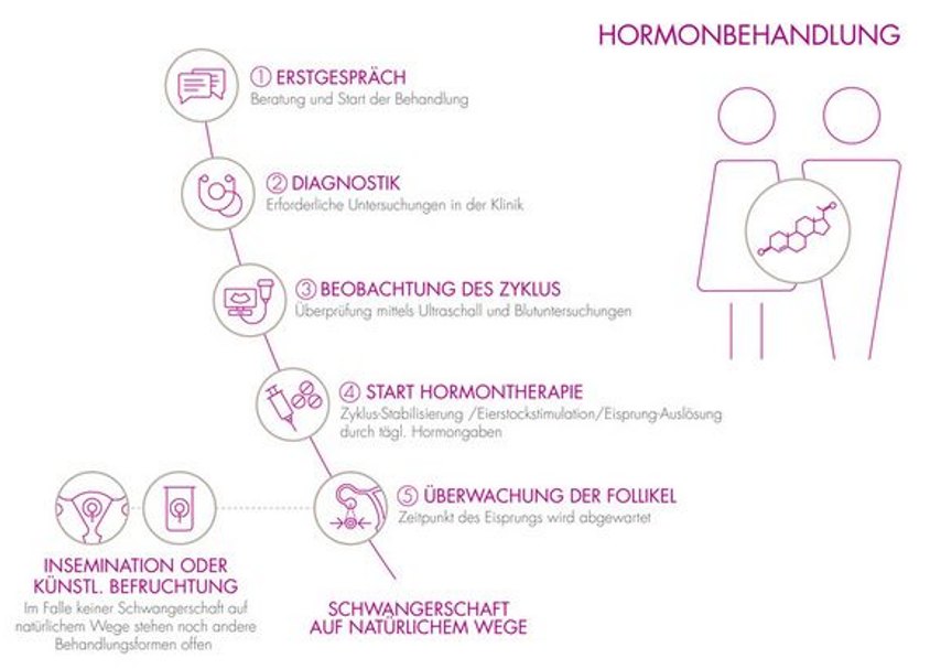 Behindertes Kind Nach Künstlicher Befruchtung